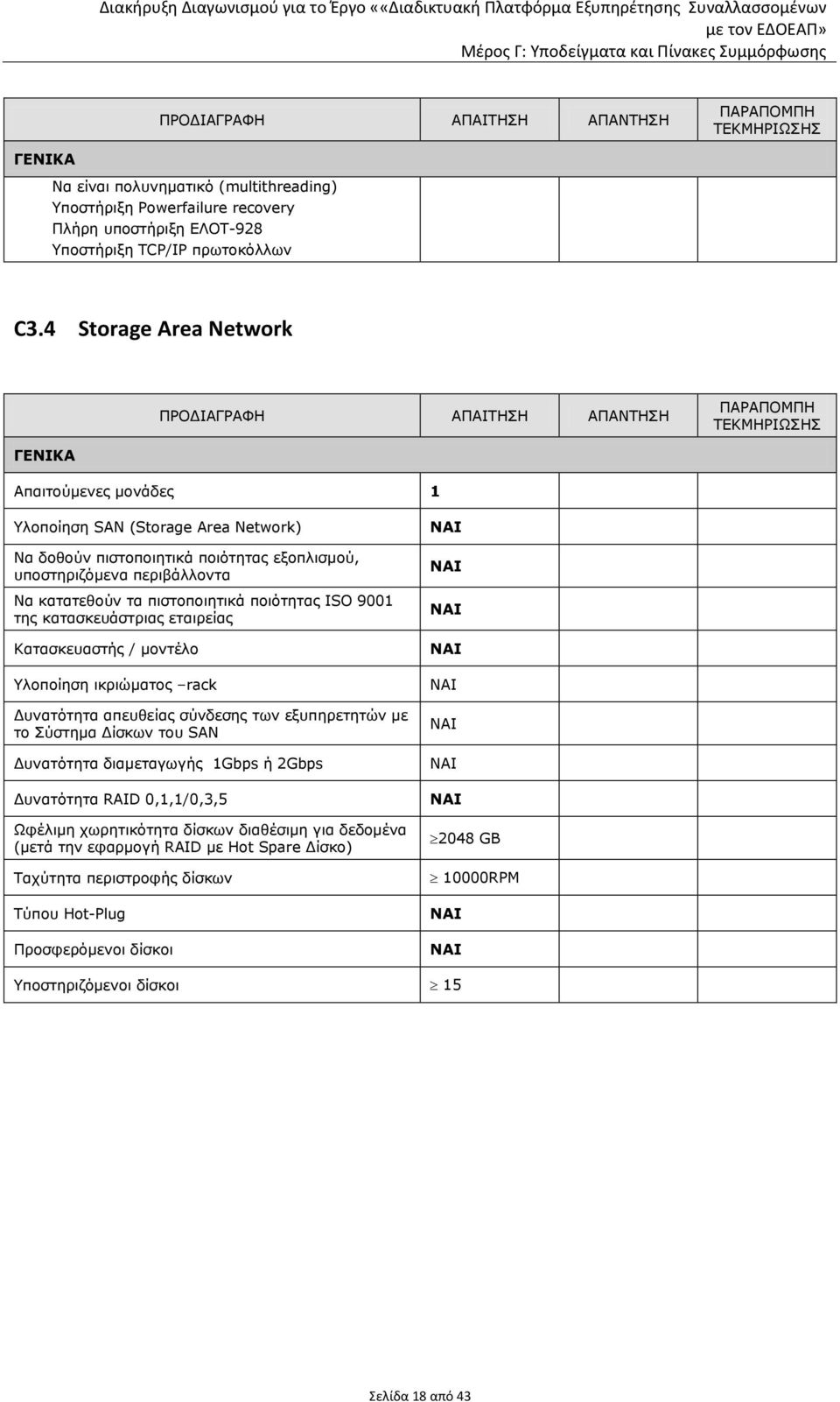 ISO 9001 της κατασκευάστριας εταιρείας Κατασκευαστής / μοντέλο Υλοποίηση ικριώματος rack Δυνατότητα απευθείας σύνδεσης των εξυπηρετητών με το Σύστημα Δίσκων του SAN Δυνατότητα διαμεταγωγής 1Gbps ή