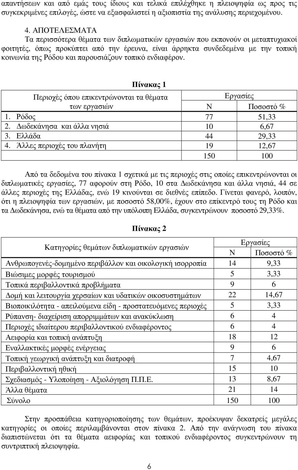 παρουσιάζουν τοπικό ενδιαφέρον. Πίνακας 1 Περιοχές όπου επικεντρώνονται τα θέµατα Εργασίες των εργασιών Ν Ποσοστό % 1. Ρόδος 77 51,33 2. ωδεκάνησα και άλλα νησιά 10 6,67 3. Ελλάδα 44 29,33 4.