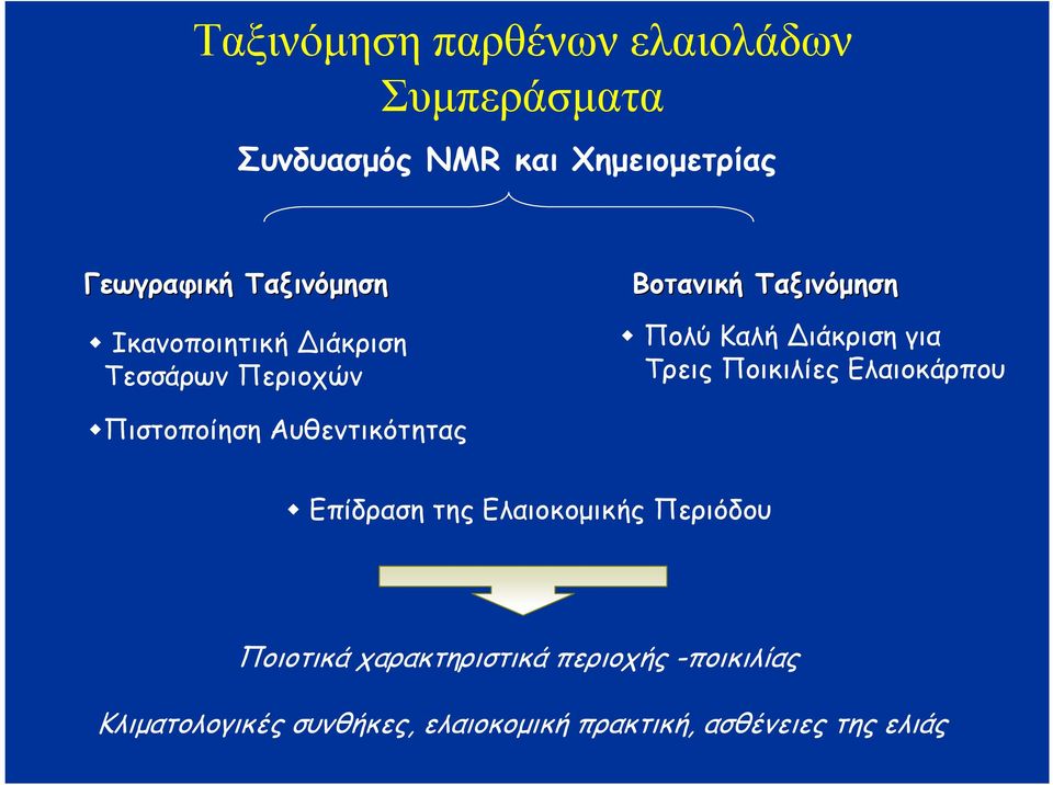 Τρεις Ποικιλίες Ελαιοκάρπου Πιστοποίηση Αυθεντικότητας Επίδραση της Ελαιοκοµικής Περιόδου