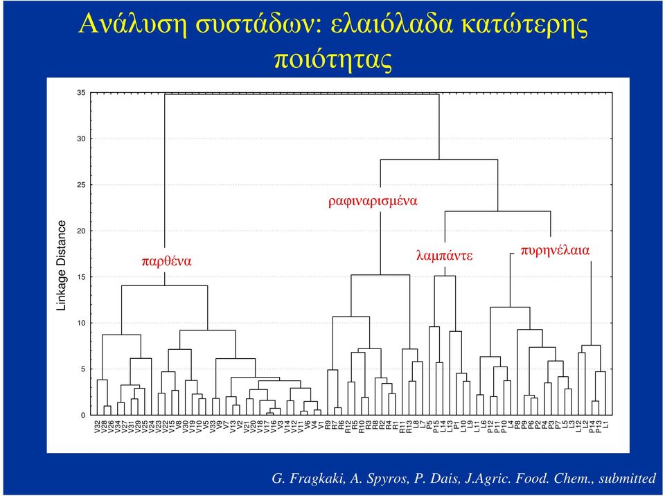 V16 V3 V14 V12 V11 V6 V4 V1 R9 R7 R6 R12 R5 R10 R3 R8 R2 R4 R1 R11 R13 L8 L7 P5 P15 L14 L13 P1 L10 L9 L11 L6 P12