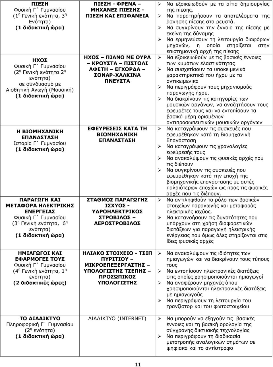 ΤΟΥΣ Φυσική Γ Γυµνασίου (4 η Γενική ενότητα, 1 η ενότητα) (2 διδακτικές ώρες) ΤΟ ΙΑ ΙΚΤΥΟ Πληροφορική Γ Γυµνασίου (2 η ενότητα) (1 διδακτική ώρα) ΠΙΕΣΗ - ΦΡΕΝΑ ΜΗΧΑΝΕΣ ΠΙΕΣΗΣ - ΠΙΕΣΗ ΚΑΙ ΕΠΙΦΑΝΕΙΑ