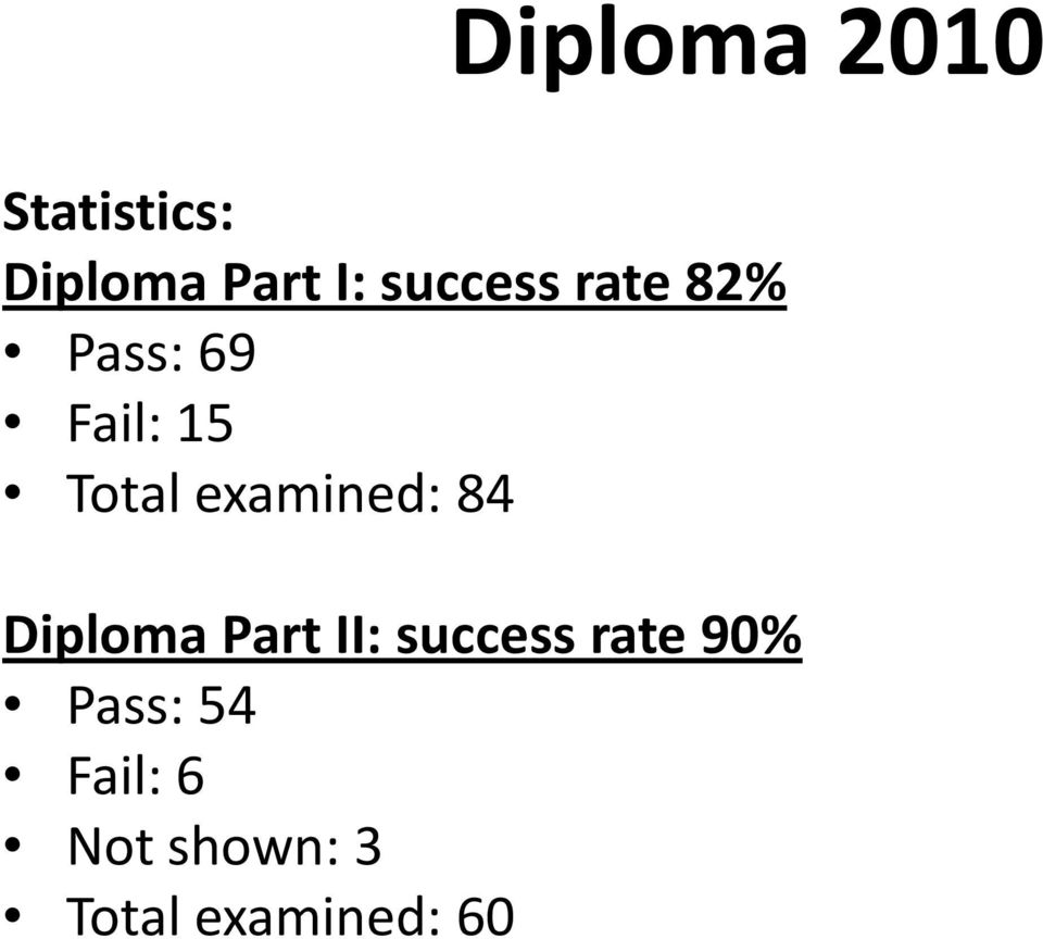 examined: 84 Diploma Part II: success rate