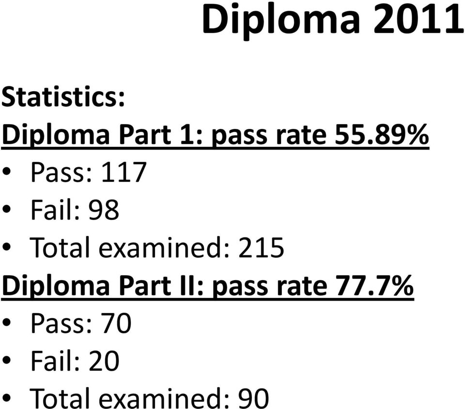 89% Pass: 117 Fail: 98 Total examined: