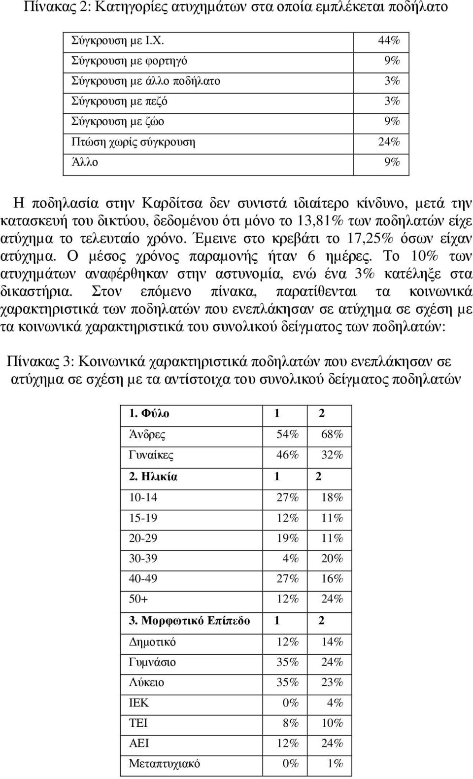 κατασκευή του δικτύου, δεδοµένου ότι µόνο το 13,81% των ποδηλατών είχε ατύχηµα το τελευταίο χρόνο. Έµεινε στο κρεβάτι το 17,25% όσων είχαν ατύχηµα. Ο µέσος χρόνος παραµονής ήταν 6 ηµέρες.