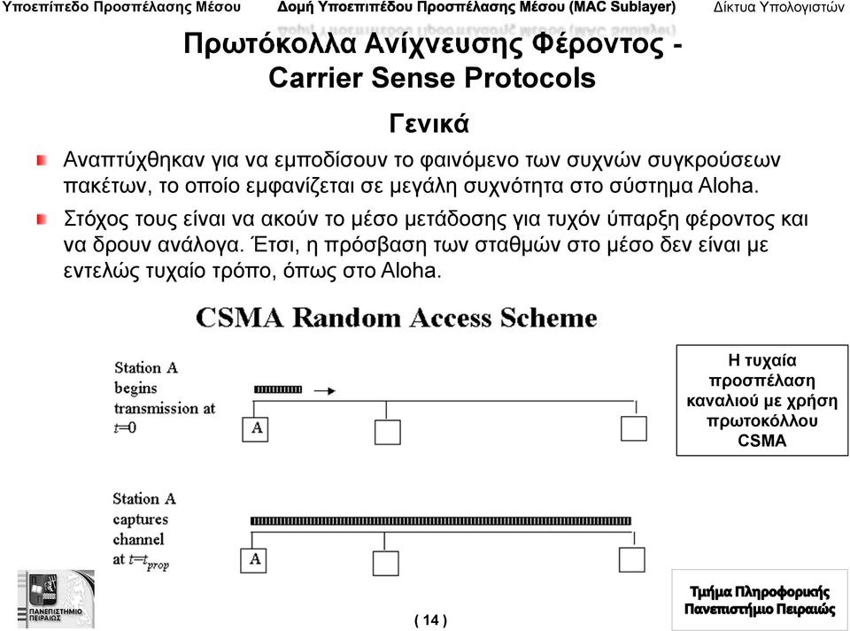 Στόχος τους είναι να ακούν το μέσο μετάδοσης για τυχόν ύπαρξη φέροντος και να δρουν ανάλογα.