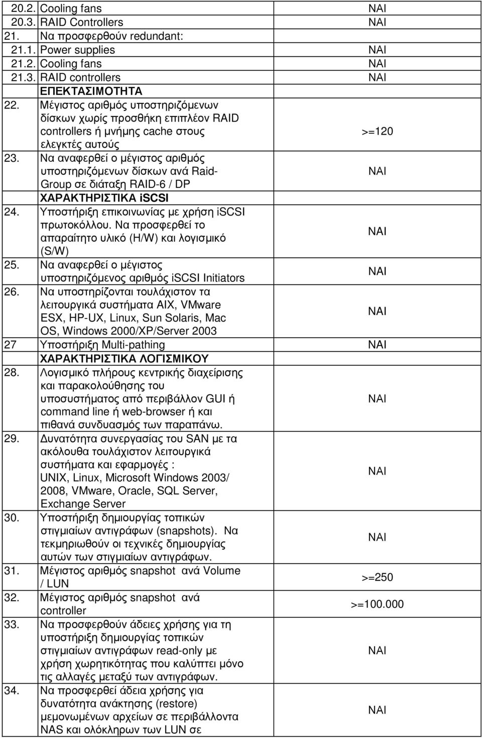 Να αναφερθεί ο µέγιστος αριθµός υποστηριζόµενων δίσκων ανά Raid- Group σε διάταξη RAID-6 / DP ΧΑΡΑΚΤΗΡΙΣΤΙΚΑ iscsi 24. Υποστήριξη επικοινωνίας µε χρήση iscsi πρωτοκόλλου.