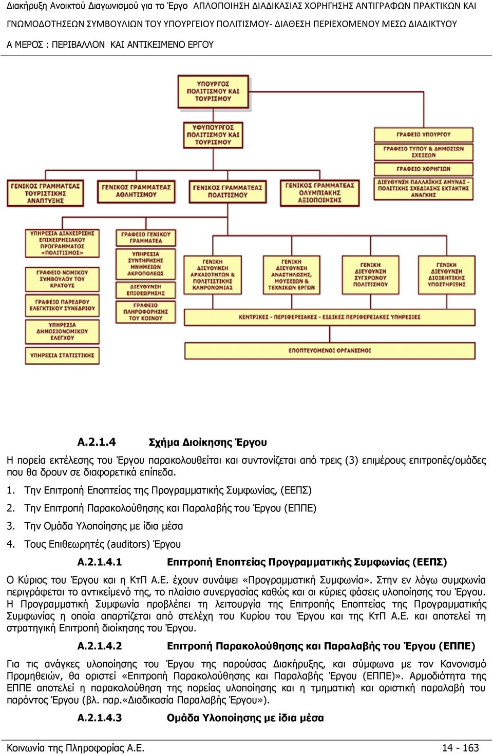 Ρελ Δπηηξνπή Δπνπηείαο ηεο Ξξνγξακκαηηθήο Ππκθσλίαο, (ΔΔΞΠ) 2. Ρελ Δπηηξνπή Ξαξαθνινχζεζεο θαη Ξαξαιαβήο ηνπ Έξγνπ (ΔΞΞΔ) 3. Ρελ Νκάδα ινπνίεζεο κε ίδηα κέζα 4. Ρνπο Δπηζεσξεηέο (auditrs) Έξγνπ A.2.1.
