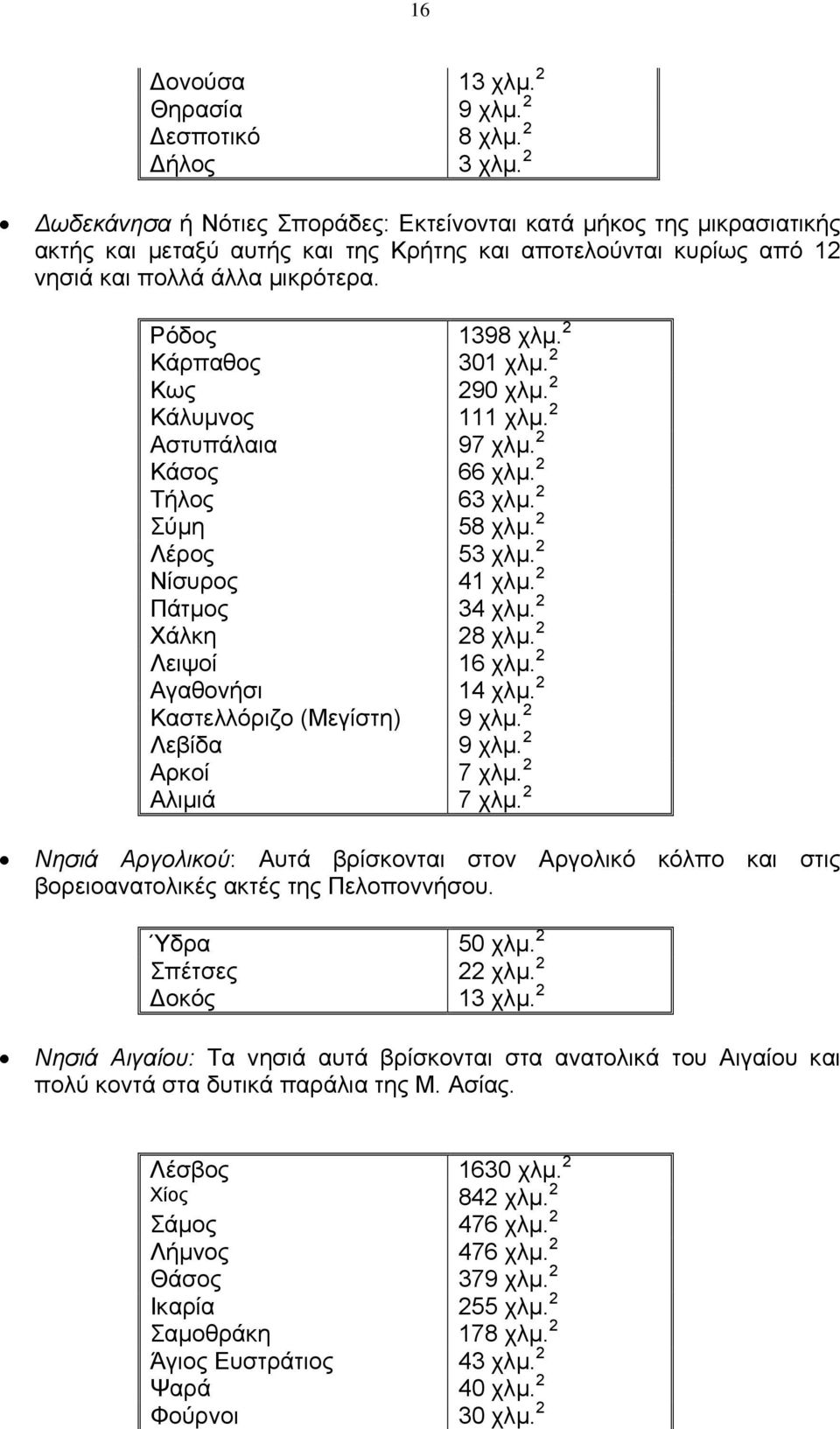 2 Κάρπαθος 301 χλµ. 2 Κως 290 χλµ. 2 Κάλυµνος 111 χλµ. 2 Αστυπάλαια 97 χλµ. 2 Κάσος 66 χλµ. 2 Τήλος 63 χλµ. 2 Σύµη 58 χλµ. 2 Λέρος 53 χλµ. 2 Νίσυρος 41 χλµ. 2 Πάτµος 34 χλµ. 2 Χάλκη 28 χλµ.