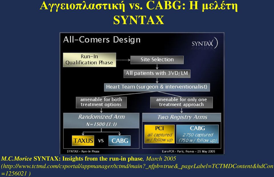 Morice SYNTAX: Insights from the run-in phase,