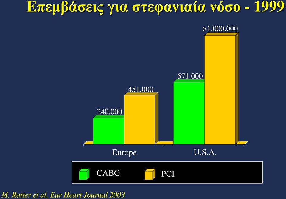 000 240.000 Europe U.S.A.