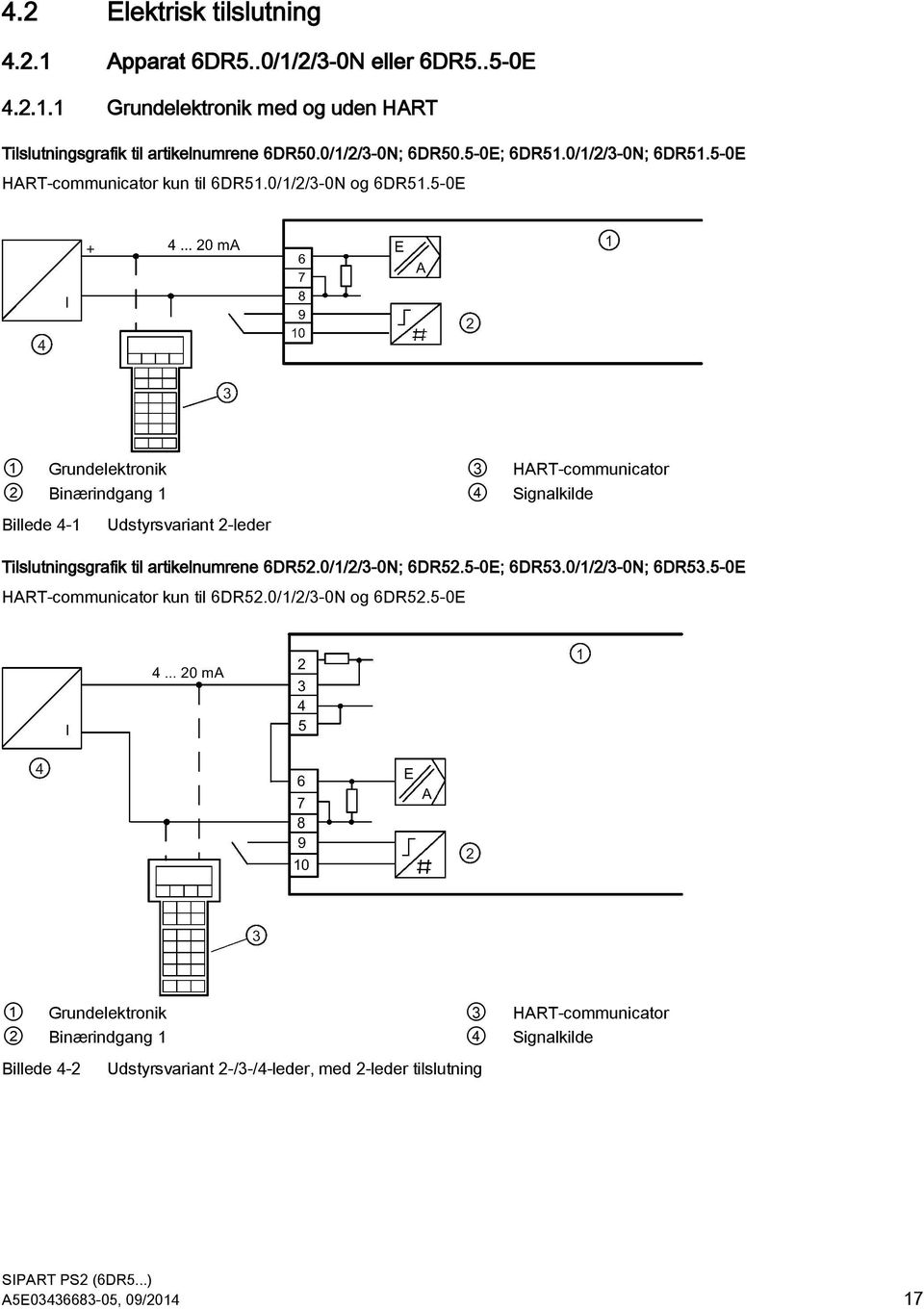 5-0E 1 Grundelektronik 3 HART-communicator 2 Binærindgang 1 4 Signalkilde Billede 4-1 Udstyrsvariant 2-leder Tilslutningsgrafik til artikelnumrene 6DR52.0/1/2/3-0N; 6DR52.