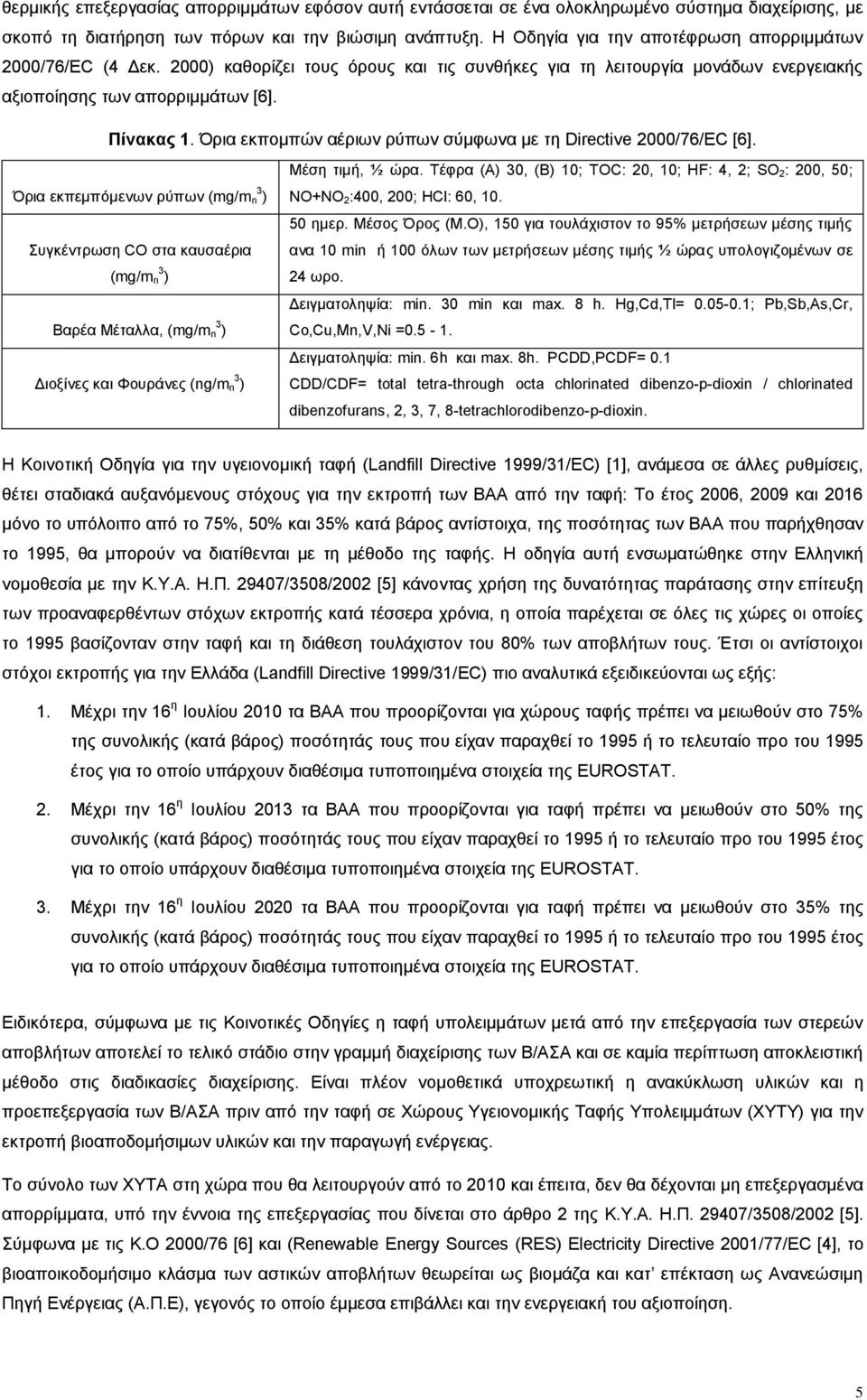 Όρια εκπομπών αέριων ρύπων σύμφωνα με τη Directive 2000/76/ΕC [6].