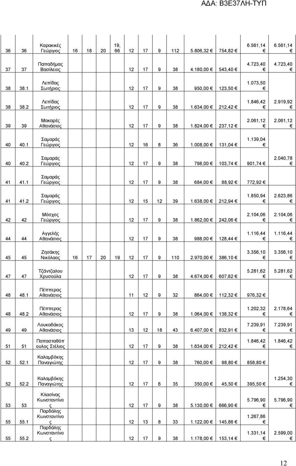 1 ακαξάο Γεψξγηνο 12 16 8 36 1.008,00 131,04 1.139,04 40 40.2 ακαξάο Γεψξγηνο 12 17 9 38 798,00 103,74 901,74 2.040,78 41 41.1 ακαξάο Γεψξγηνο 12 17 9 38 684,00 88,92 772,92 41 41.