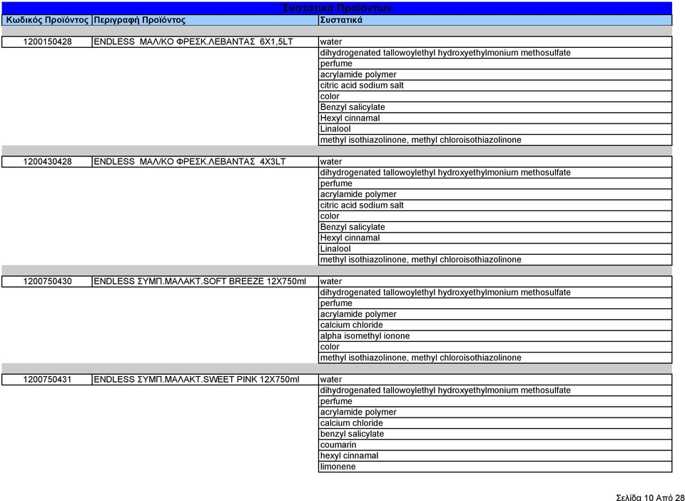 ΛΕΒΑΝΤΑΣ 4Χ3LT water Benzyl salicylate Hexyl cinnamal Linalool 1200750430 ENDLESS ΣΥΜΠ.ΜΑΛΑΚΤ.
