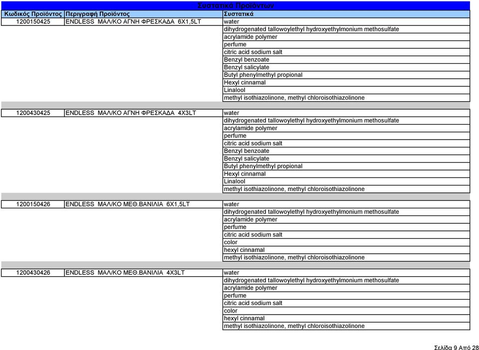 water Benzyl benzoate Benzyl salicylate Butyl phenylmethyl propional Hexyl cinnamal Linalool 1200150426 ENDLESS ΜΑΛ/ΚΟ