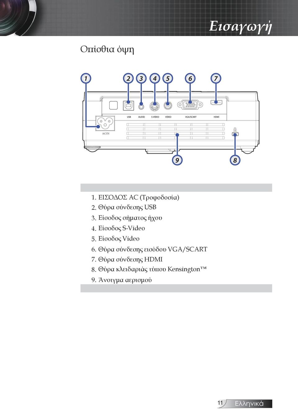 Είσοδος σήματος ήχου 4. Είσοδος S-Video 5. Είσοδος Video 6.