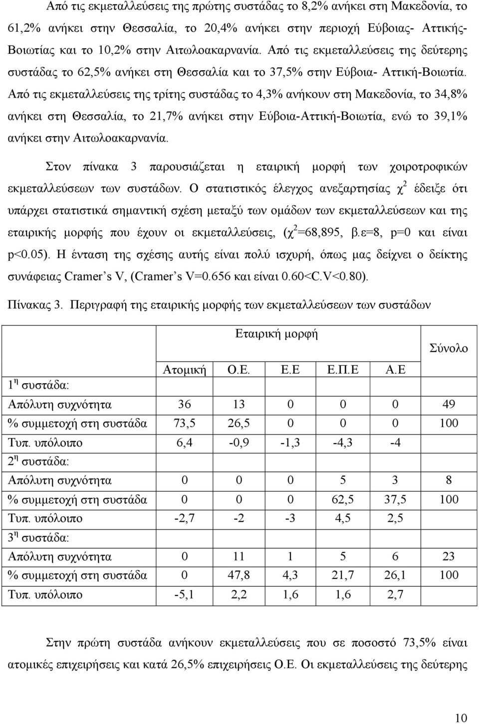 Από τις εκµεταλλεύσεις της τρίτης συστάδας το 4,3% ανήκουν στη Μακεδονία, το 34,8% ανήκει στη Θεσσαλία, το 21,7% ανήκει στην Εύβοια-Αττική-Βοιωτία, ενώ το 39,1% ανήκει στην Αιτωλοακαρνανία.