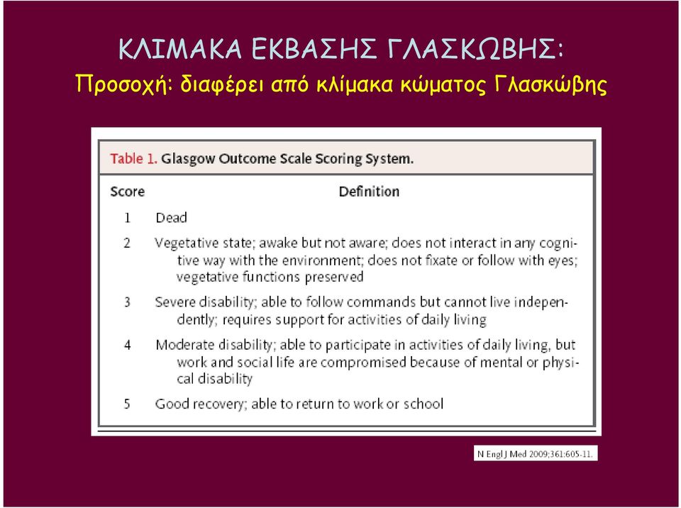 Προσοχή: διαφέρει