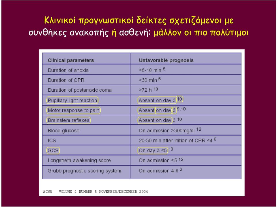 συνθήκες ανακοπής ή