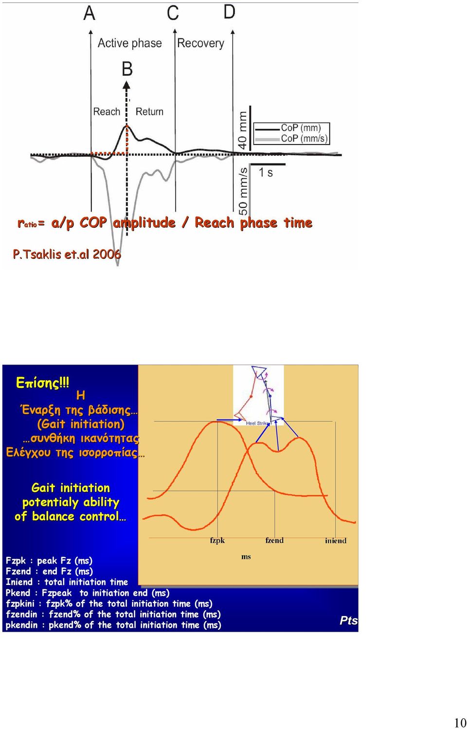 of balance control Fzpk : peak Fz (ms) Fzend : end Fz (ms) Iniend : total initiation time Pkend : Fzpeak to initiation