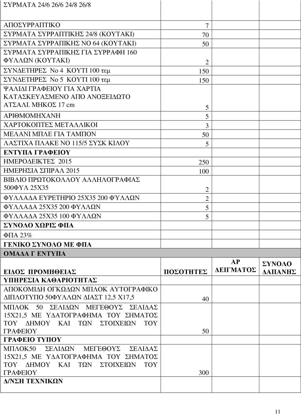 ΜΗΚΟΣ 17 cm 5 ΑΡΙΘΜΟΜΗΧΑΝΗ 5 ΧΑΡΤΟΚΟΠΤΕΣ ΜΕΤΑΛΛΙΚΟΙ 3 ΜΕΛΑΝΙ ΜΠΛΕ ΓΙΑ ΤΑΜΠΟΝ 50 ΛΑΣΤΙΧΑ ΠΛΑΚΕ ΝΟ 115/5 ΣΥΣΚ ΚΙΛΟΥ 5 ΕΝΤΥΠΑ ΓΡΑΦΕΙΟΥ ΗΜΕΡΟ ΕΙΚΤΕΣ 2015 250 ΗΜΕΡΗΣΙΑ ΣΠΙΡΑΛ 2015 100 ΒΙΒΛΙΟ ΠΡΩΤΟΚΟΛΛΟΥ