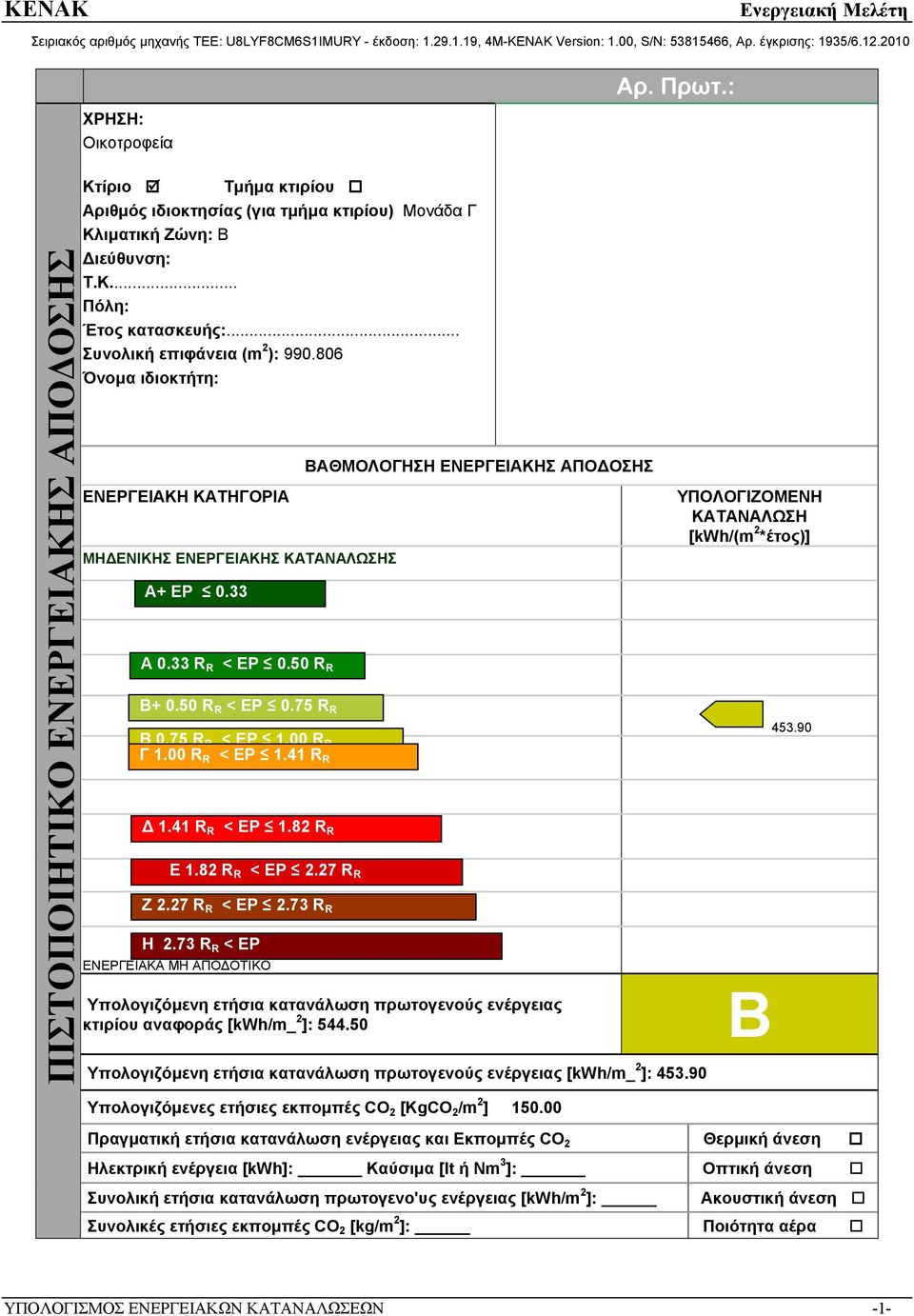 806 Όνομα ιδιοκτήτη: ΕΝΕΡΓΕΙΑΚΗ ΚΑΤΗΓΟΡΙΑ ΜΗΔΕΝΙΚΗΣ ΕΝΕΡΓΕΙΑΚΗΣ ΚΑΤΑΝΑΛΩΣΗΣ A+ EP 0.33 A 0.33 R R < EP 0.50 R R B+ 0.50 R R < EP 0.75 R R B 0.75 R R < EP 1.00 R R Γ 1.00 R R < EP 1.41 R R Δ 1.
