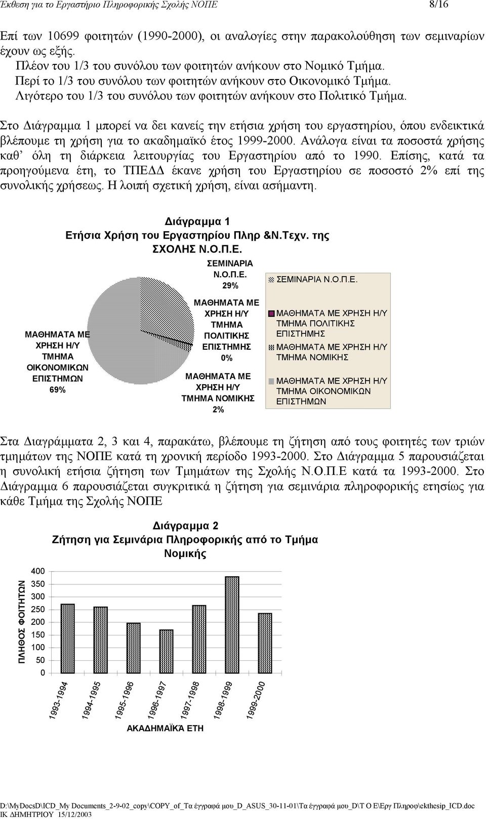 Λιγότερο του 1/3 του συνόλου των φοιτητών ανήκουν στο Πολιτικό Τµήµα.