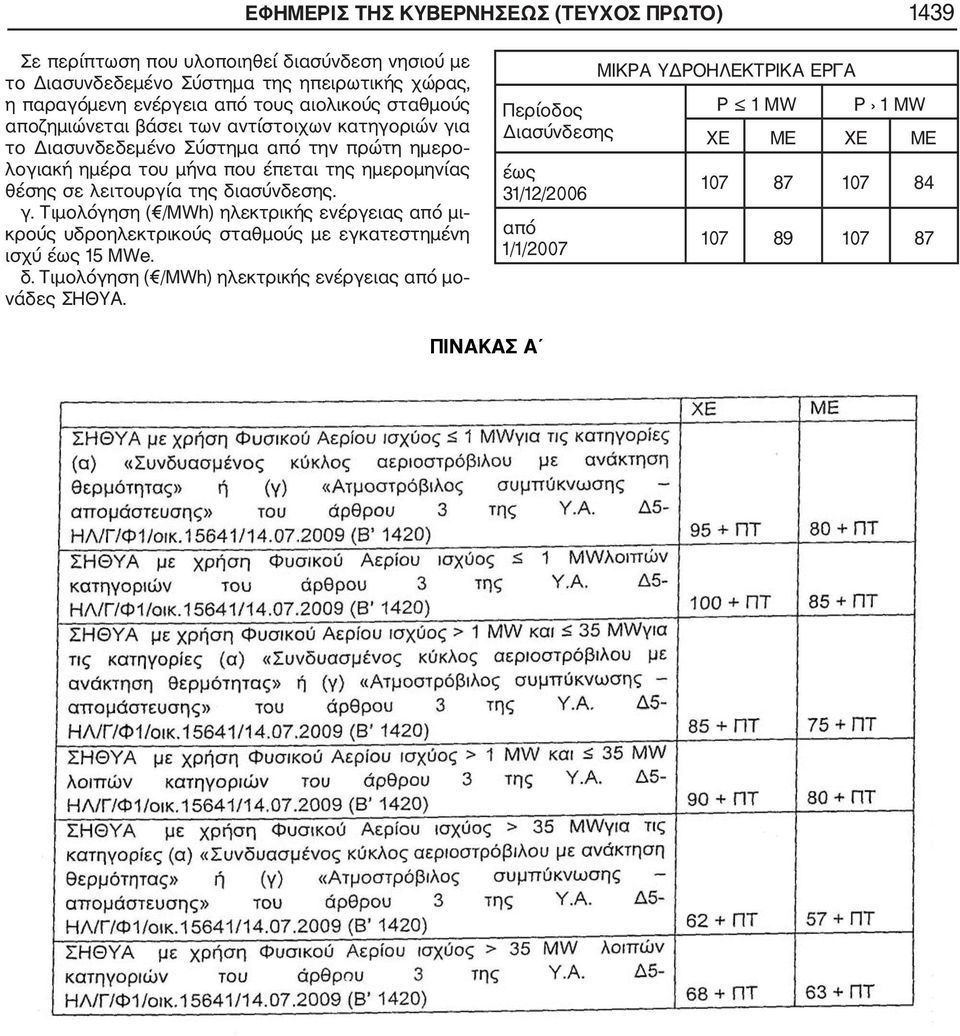 θέσης σε λειτουργία της διασύνδεσης. γ. Τιμολόγηση ( /MWh) ηλεκτρικής ενέργειας από μι κρούς υδροηλεκτρικούς σταθμούς με εγκατεστημένη ισχύ έως 15 MWe. δ. Τιμολόγηση ( /MWh) ηλεκτρικής ενέργειας από μο νάδες ΣΗΘΥΑ.