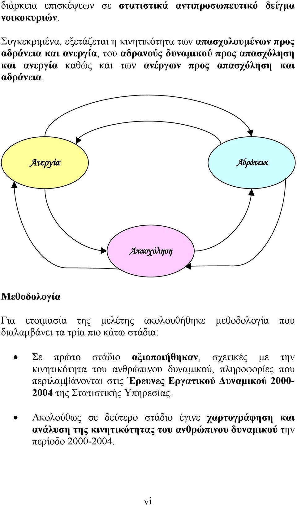 και αδράνεια.