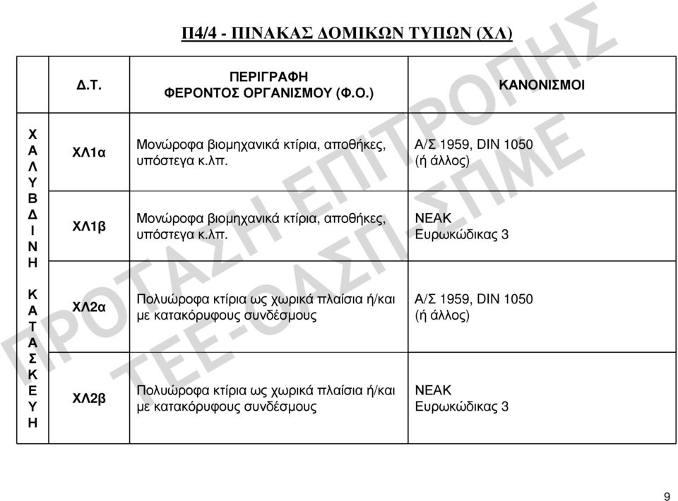 Μονώροφαβιοµηχανικάκτίρια, αποθήκες, υπόστεγα κ.λπ.