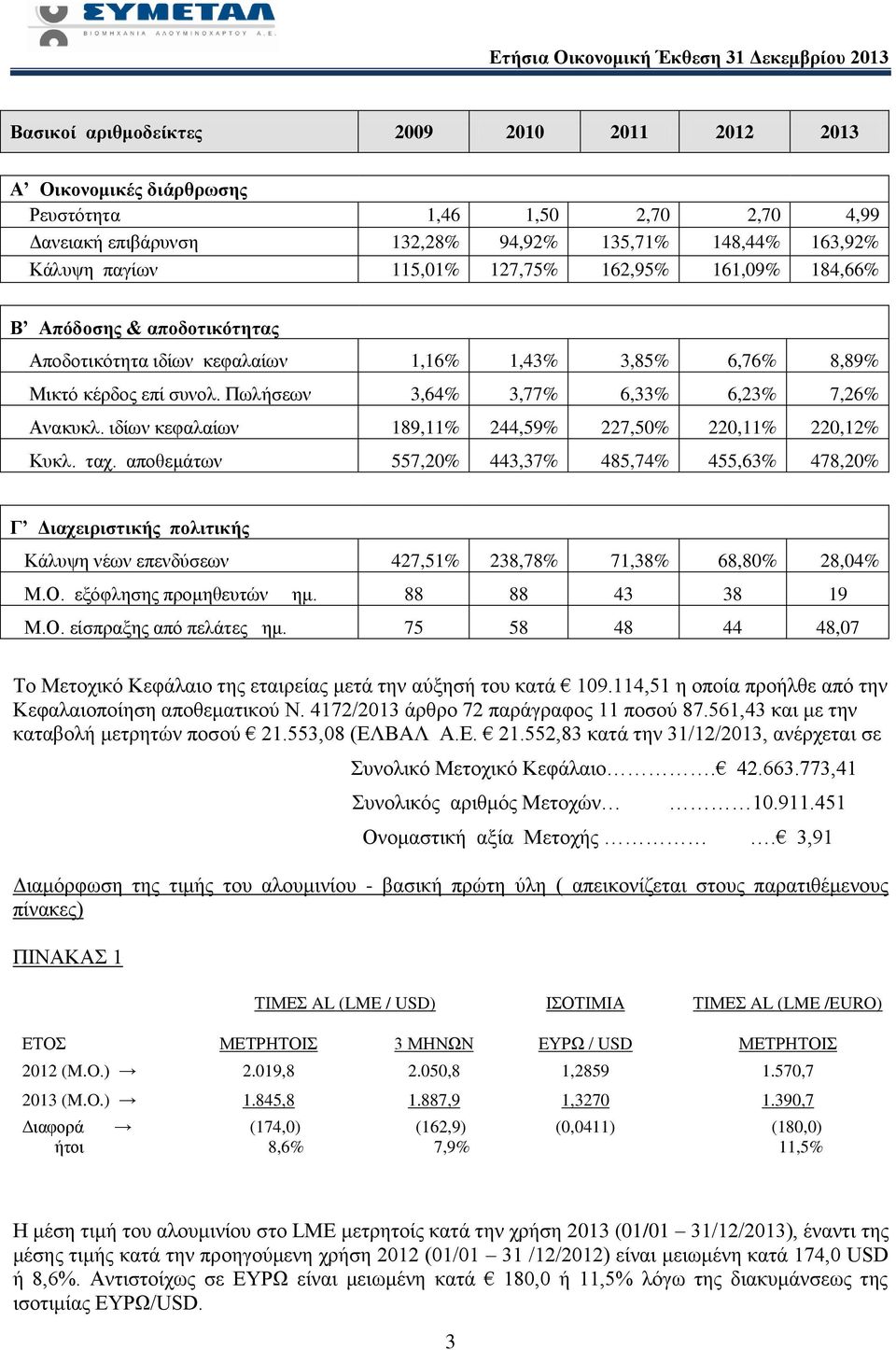 ιδίων κεφαλαίων 189,11% 244,59% 227,50% 220,11% 220,12% Κυκλ. ταχ.