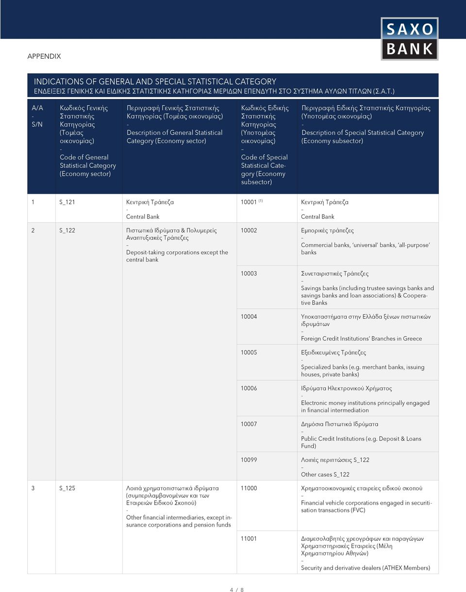 Ιδρύματα & Πολυμερείς Αναπτυξιακές Τράπεζες Deposittaking corporations except the central bank 10001 (1) Κεντρική Τράπεζα Central Bank 10002 Εμπορικές τράπεζες Commercial banks, universal banks,