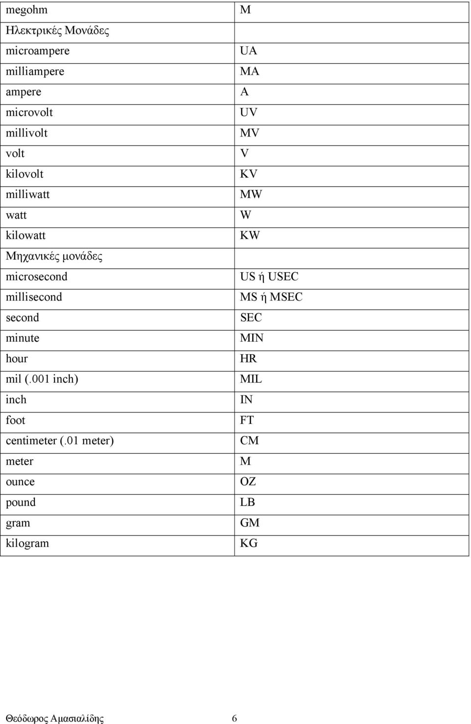 001 inch) inch foot centimeter (.