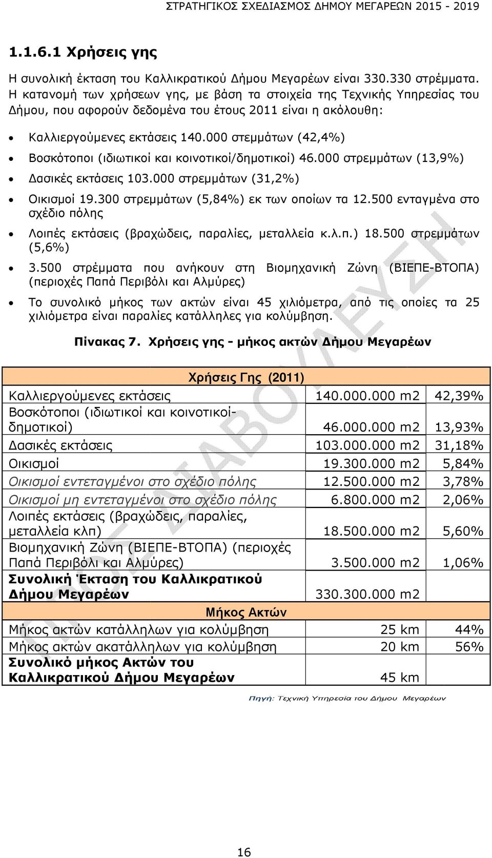 000 στεμμάτων (42,4%) Βοσκότοποι (ιδιωτικοί και κοινοτικοί/δημοτικοί) 46.000 στρεμμάτων (13,9%) Δασικές εκτάσεις 103.000 στρεμμάτων (31,2%) Οικισμοί 19.300 στρεμμάτων (5,84%) εκ των οποίων τα 12.