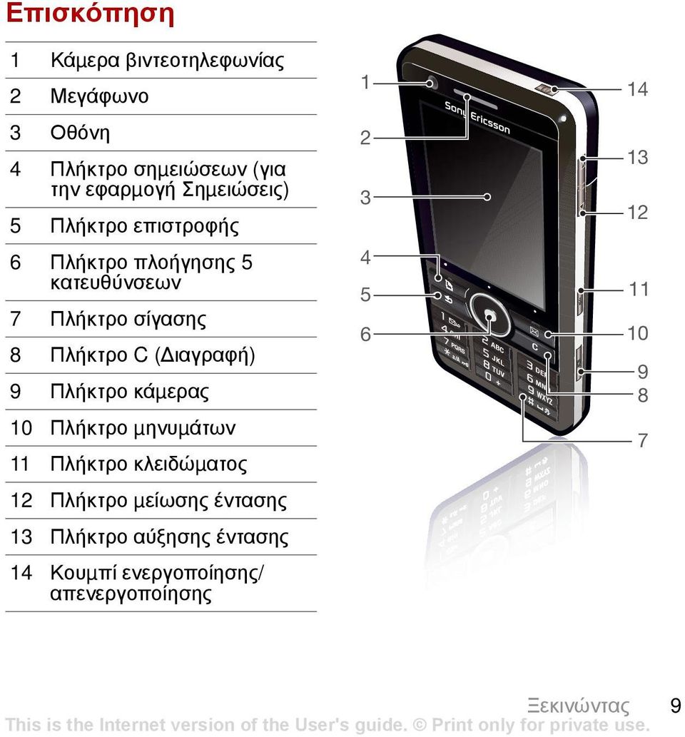 ιαγραφή) 9 Πλήκτρο κάµερας 10 Πλήκτρο µηνυµάτων 11 Πλήκτρο κλειδώµατος 12 Πλήκτρο µείωσης έντασης 13