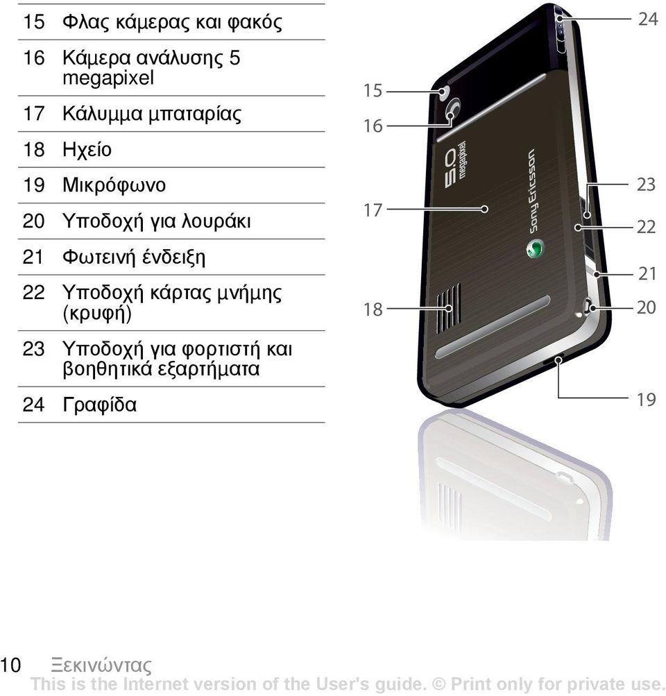 ένδειξη 22 Υποδοχή κάρτας µνήµης (κρυφή) 23 Υποδοχή για φορτιστή και