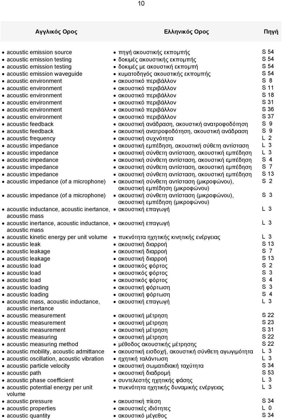 ακουστικό περιβάλλον S 18 acoustic environment ακουστικό περιβάλλον S 31 acoustic environment ακουστικό περιβάλλον S 36 acoustic environment ακουστικό περιβάλλον S 37 acoustic feedback ακουστική