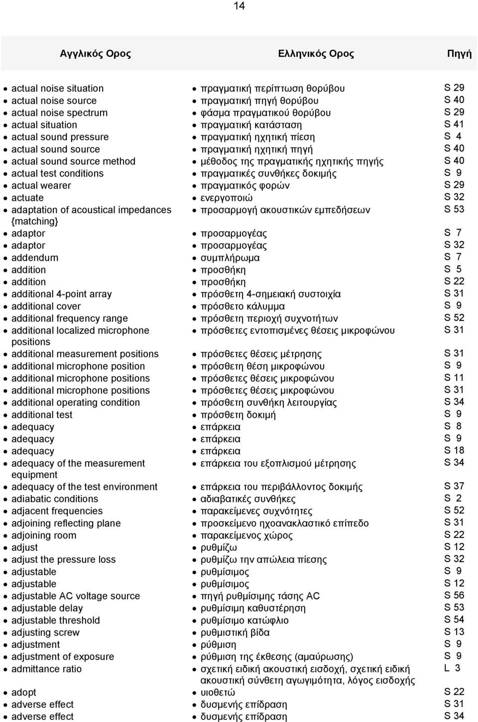 ηχητικής πηγής S 40 actual test conditions πραγματικές συνθήκες δοκιμής S 9 actual wearer πραγματικός φορών S 29 actuate ενεργοποιώ S 32 adaptation of acoustical impedances προσαρμογή ακουστικών