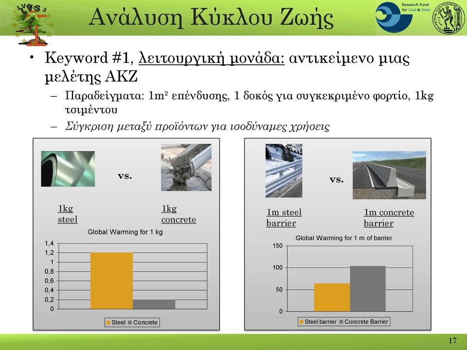 χρήσεις vs.