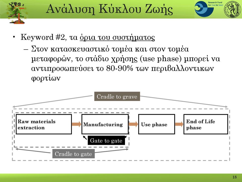 αντιπροσωπεύσει το 80-90% των περιβαλλοντικων φορτίων Cradle to grave Raw