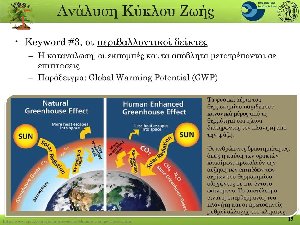 http://www.nps.gov/goga/naturescience/climate-change-causes.