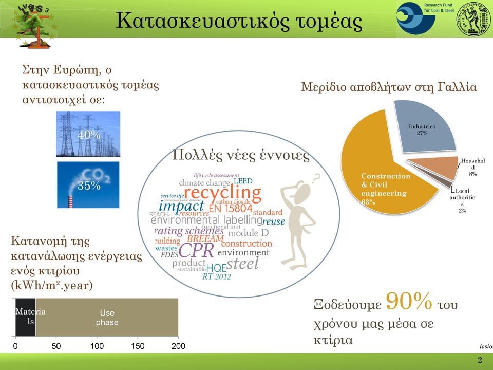 8% Local authoritie s 2% Κατανομή της κατανάλωσης ενέργειας ενός κτιρίου (kwh/m².