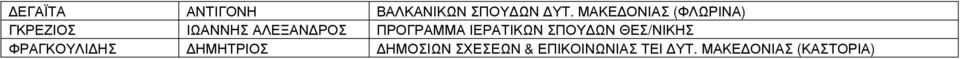 ΠΡΟΓΡΑΜΜΑ ΙΕΡΑΤΙΚΩΝ ΣΠΟΥ ΩΝ ΘΕΣ/ΝΙΚΗΣ ΦΡΑΓΚΟΥΛΙ ΗΣ