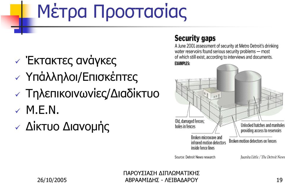 Τηλεπικοινωνίες/Διαδίκτυο Μ.Ε.Ν.