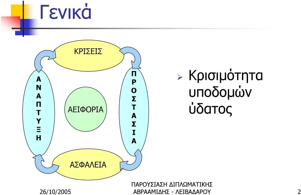 Κρισιμότητα υποδομών ύδατος