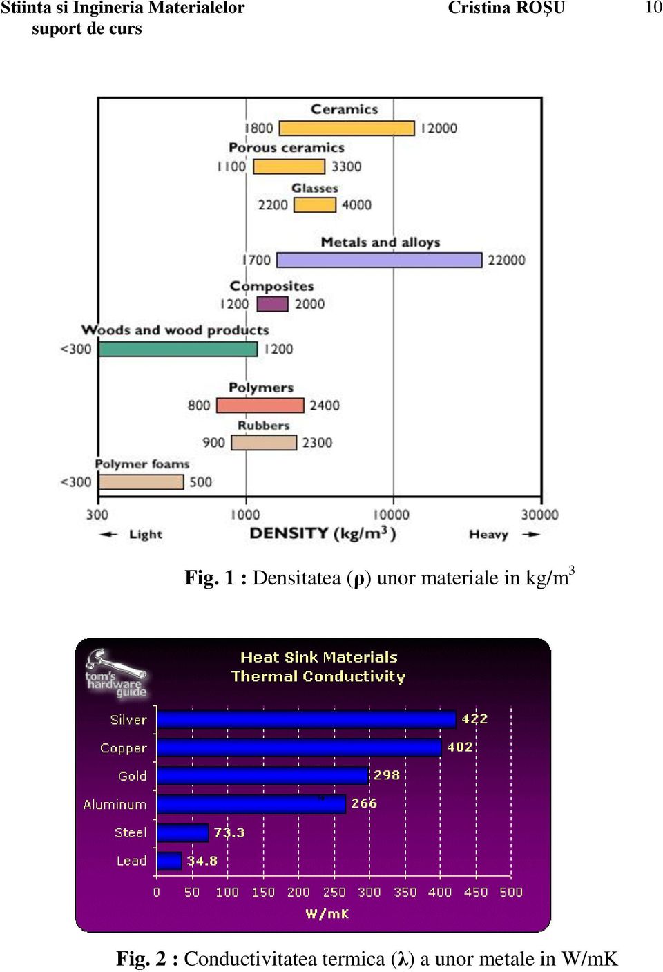 materiale in kg/m 3 Fig.