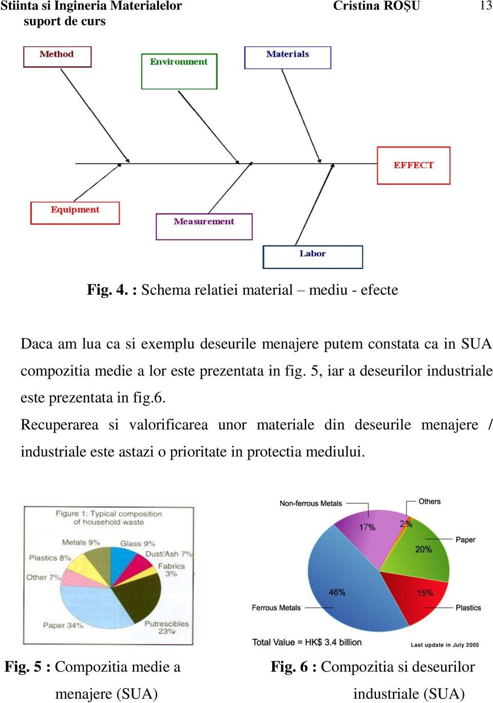 compozitia medie a lor este prezentata in fig. 5, iar a deseurilor industriale este prezentata in fig.6.