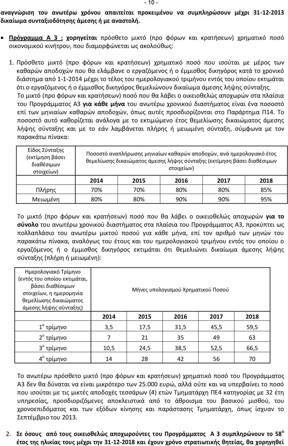 Πρόσθετο μικτό (προ φόρων και κρατήσεων) χρηματικό ποσό που ισούται με μέρος των καθαρών αποδοχών που θα ελάμβανε ο εργαζόμενος ή ο έμμισθος δικηγόρος κατά το χρονικό διάστημα από 1-1-2014 μέχρι το