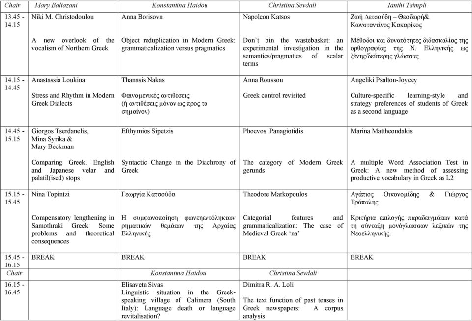 pragmatics Don t bin the wastebasket: an experimental investigation in the semantics/pragmatics of scalar terms Μέθοδοι και δυνατότητες διδασκαλίας της ορθογραφίας της Ν.