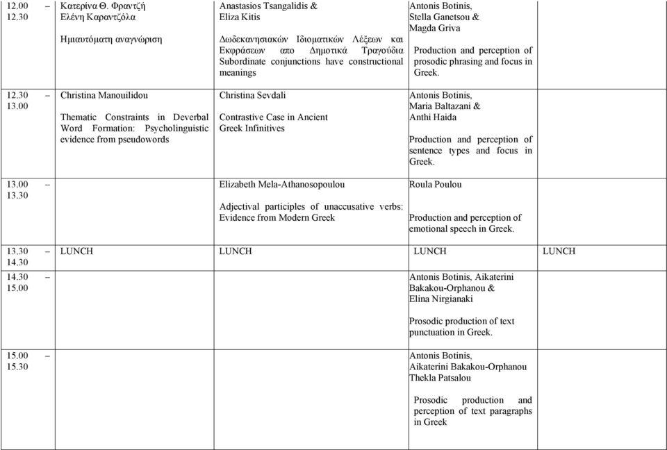 constructional meanings Antonis Botinis, Stella Ganetsou & Magda Griva prosodic phrasing and focus in. 12.30 13.